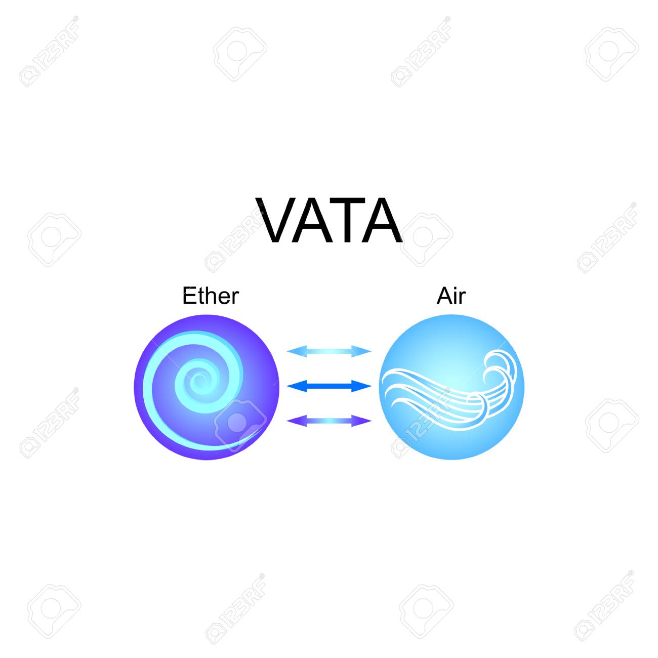 Vata Dosha