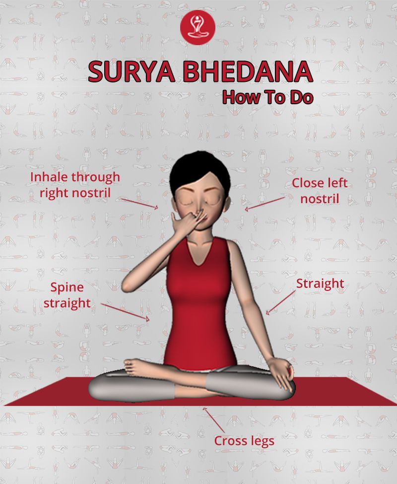 A woman doing demo of Surya Bhedana Pranayama